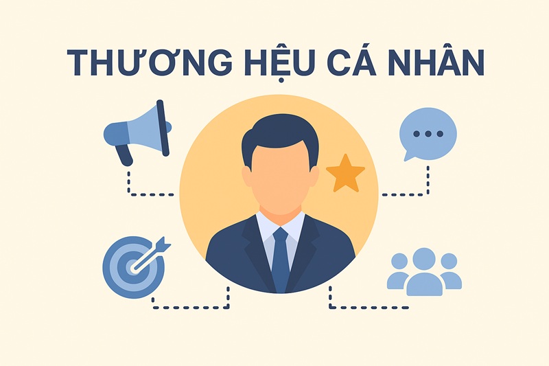 Thương hiệu cá nhân
