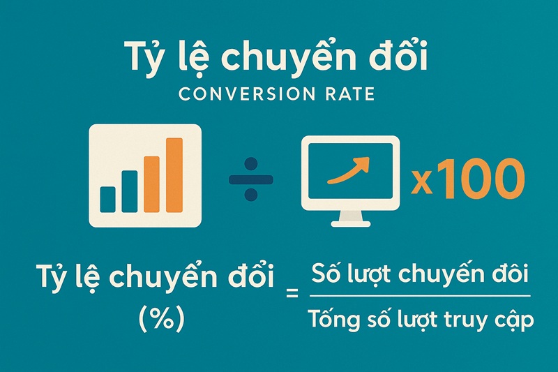 tỷ lệ chuyển đổi