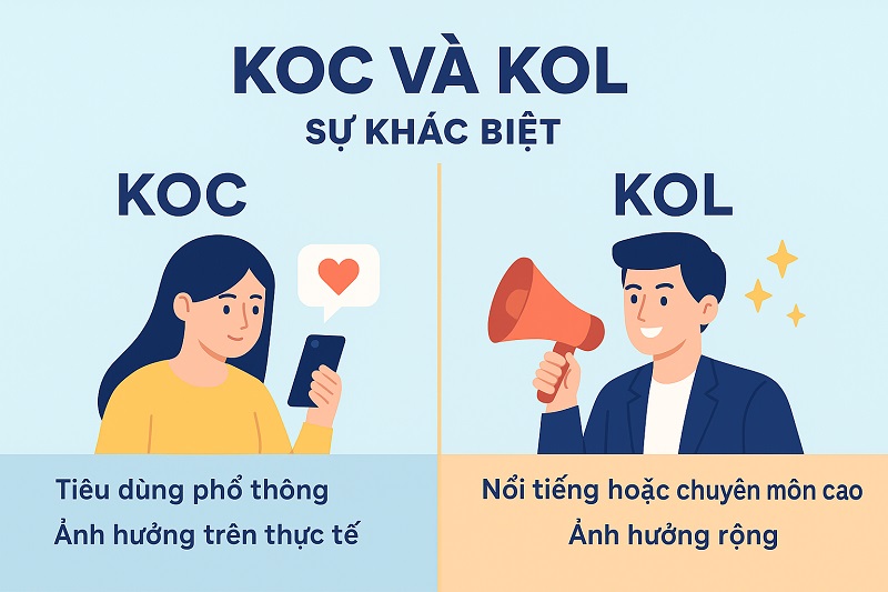 KOC là gì, sự khác biệt với KOL