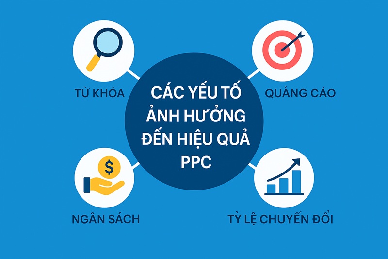 Các yếu tố ảnh hướng đến PPC