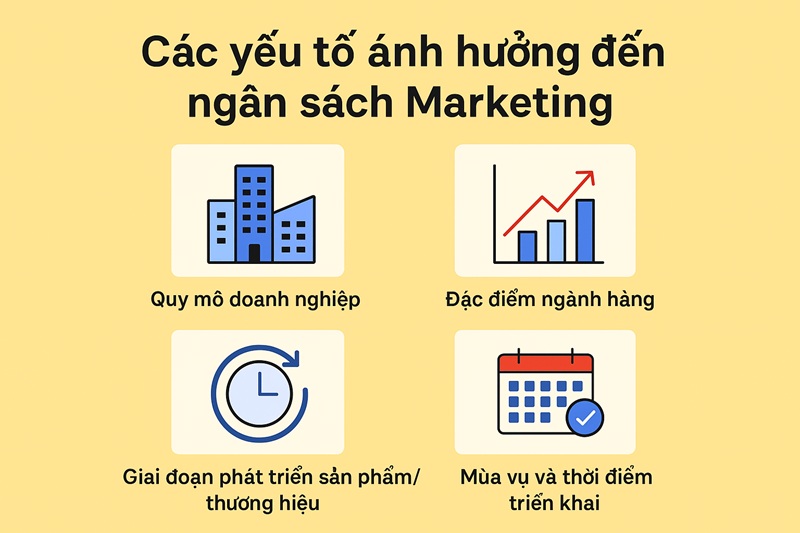 các yếu tố ảnh hướng đến ngân sách marketing