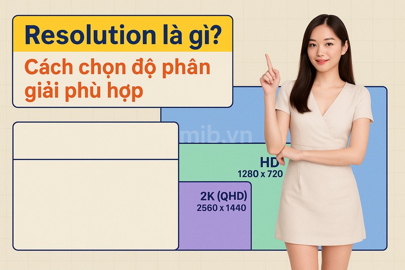 resolution là gì