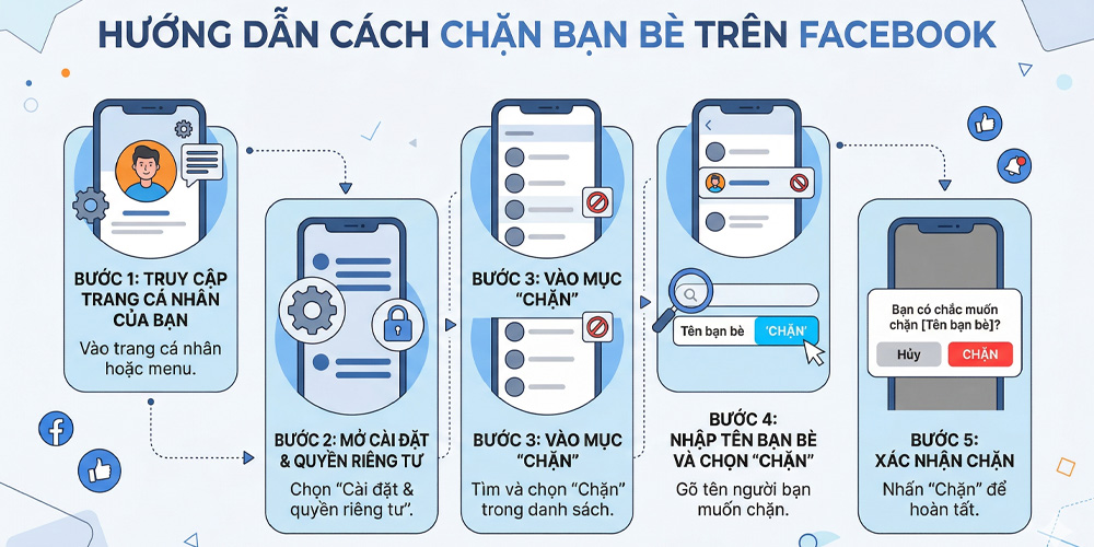 Cách bỏ chặn Facebook trên điện thoại và máy tính